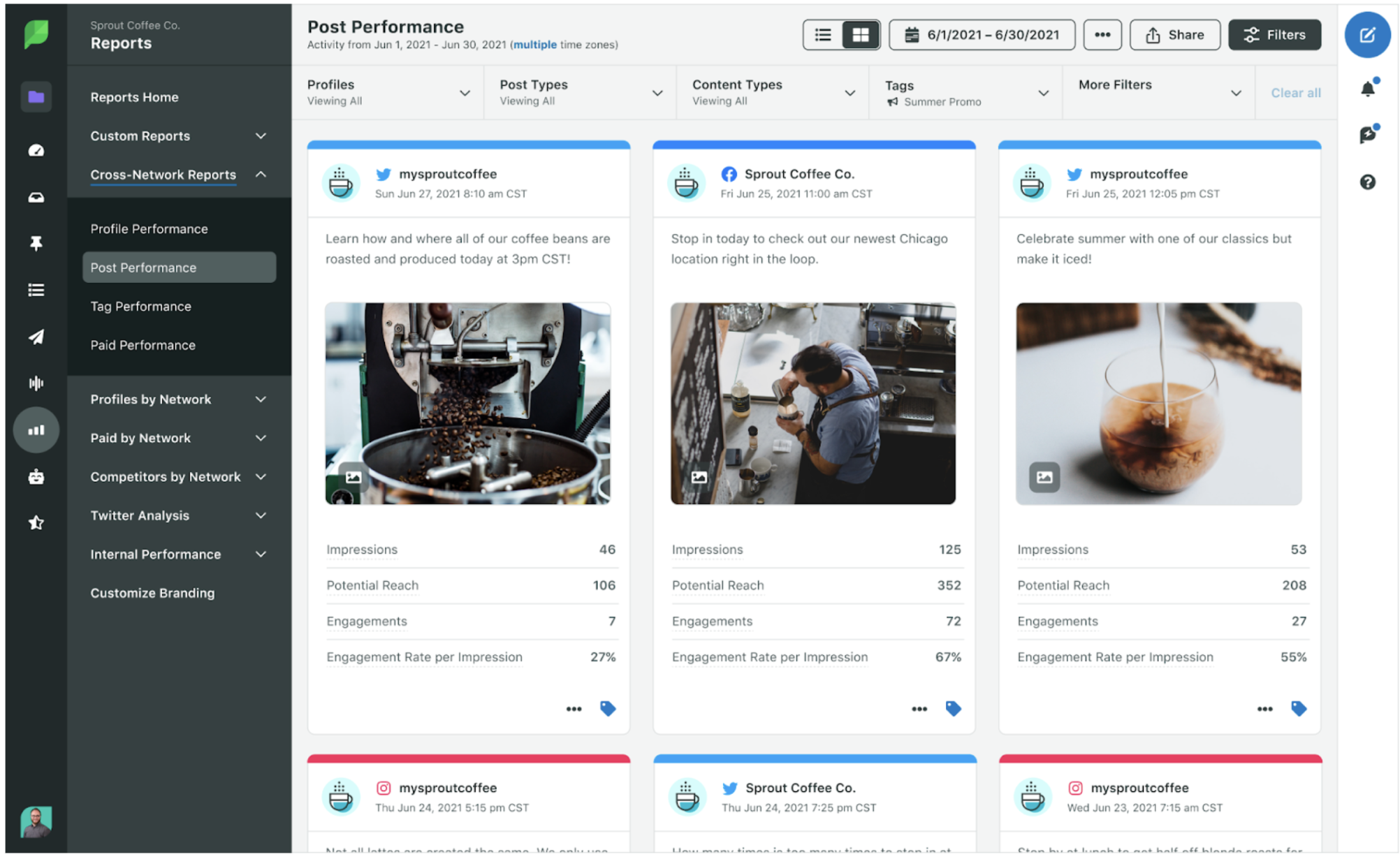 Screenshot of Sprout Social’s social analytics feature showing metrics on post types, content types, tags, etc.