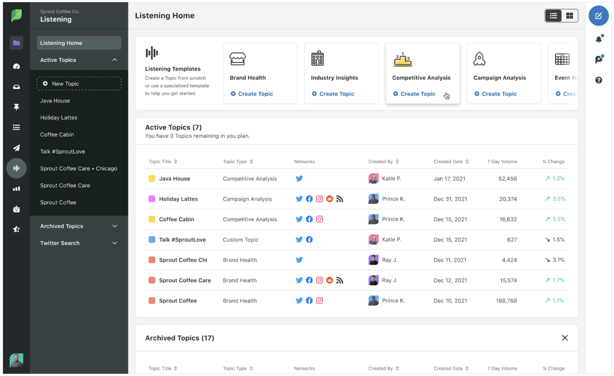 Screenshot of Sprout Social’s social listening features like brand health, industry insights, competitive analysis, and campaign analysis.
