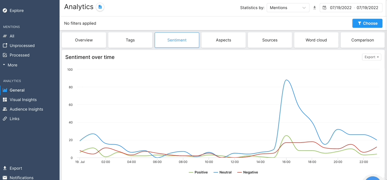 Screenshot of mention metrics in YouScan's dashboard