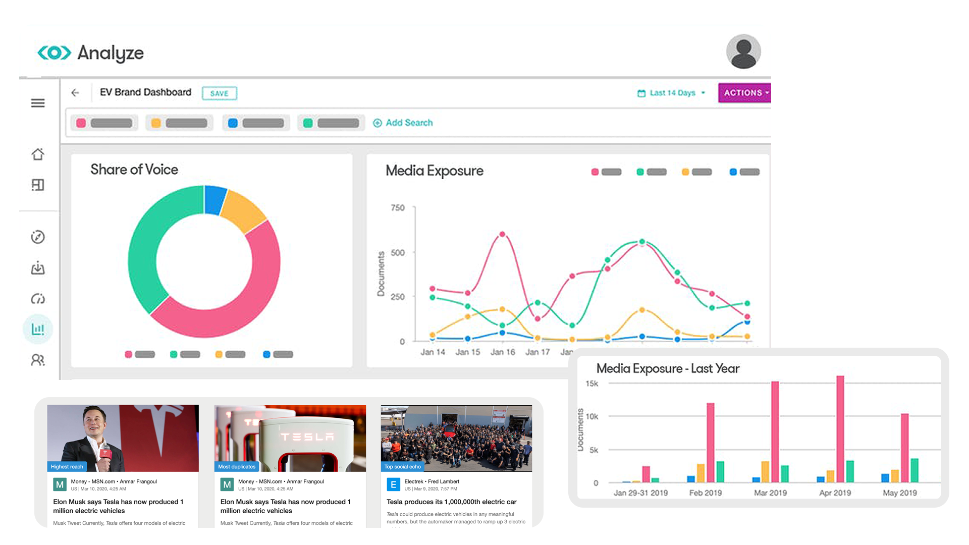 Screenshot of analytics in Meltwater's dashboard