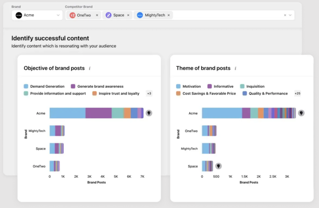 A screenshot of Sprinklr's analytics tools.