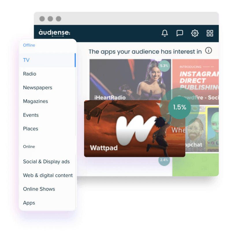Audiense showing a sample report of apps your audience is interested in with a list of offline and online channels