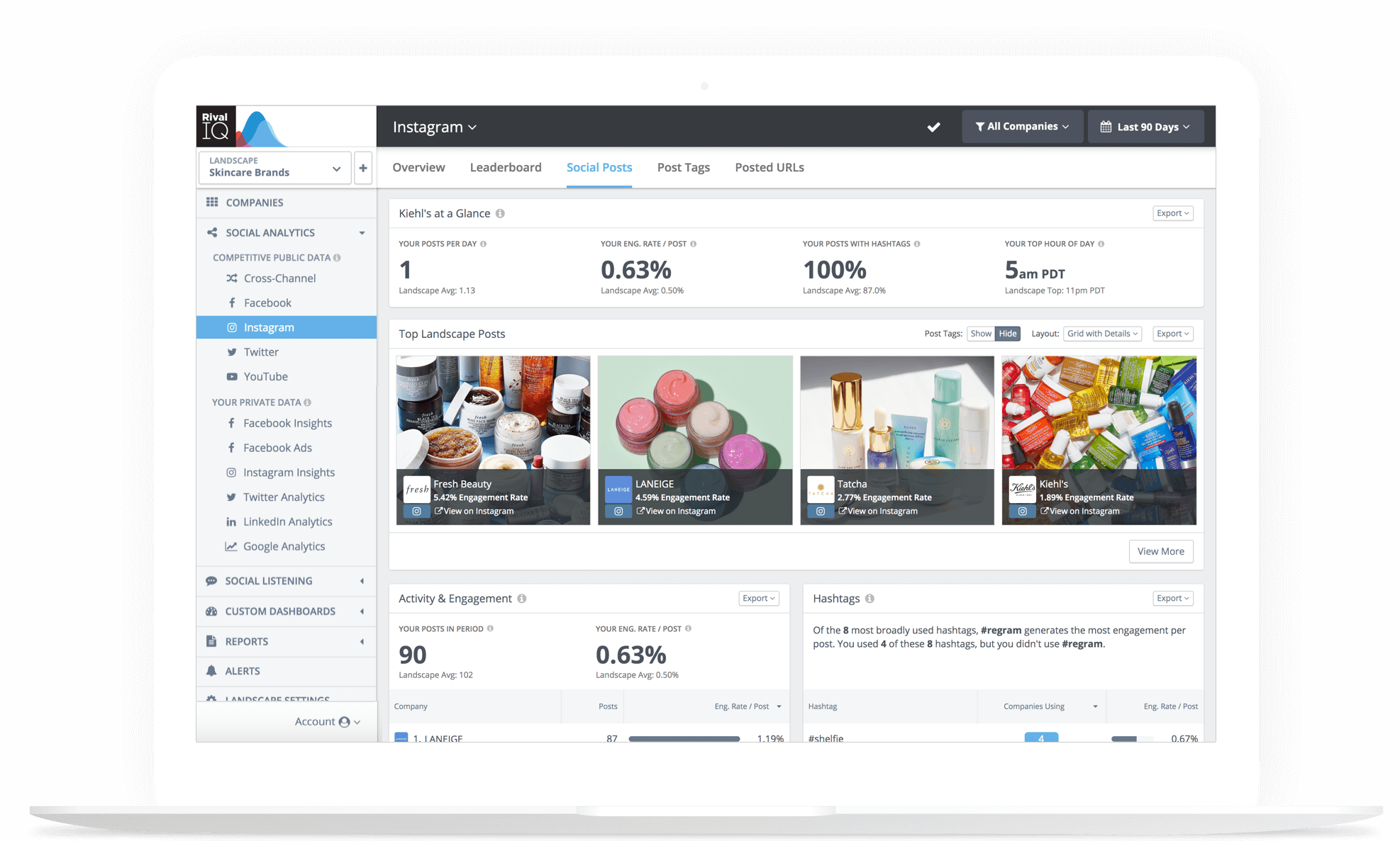 Rival IQ dashboard with a sample analysis of Kiehl's social posts and an overview of posts per day, engagements, top posts, and posts with a hashtag