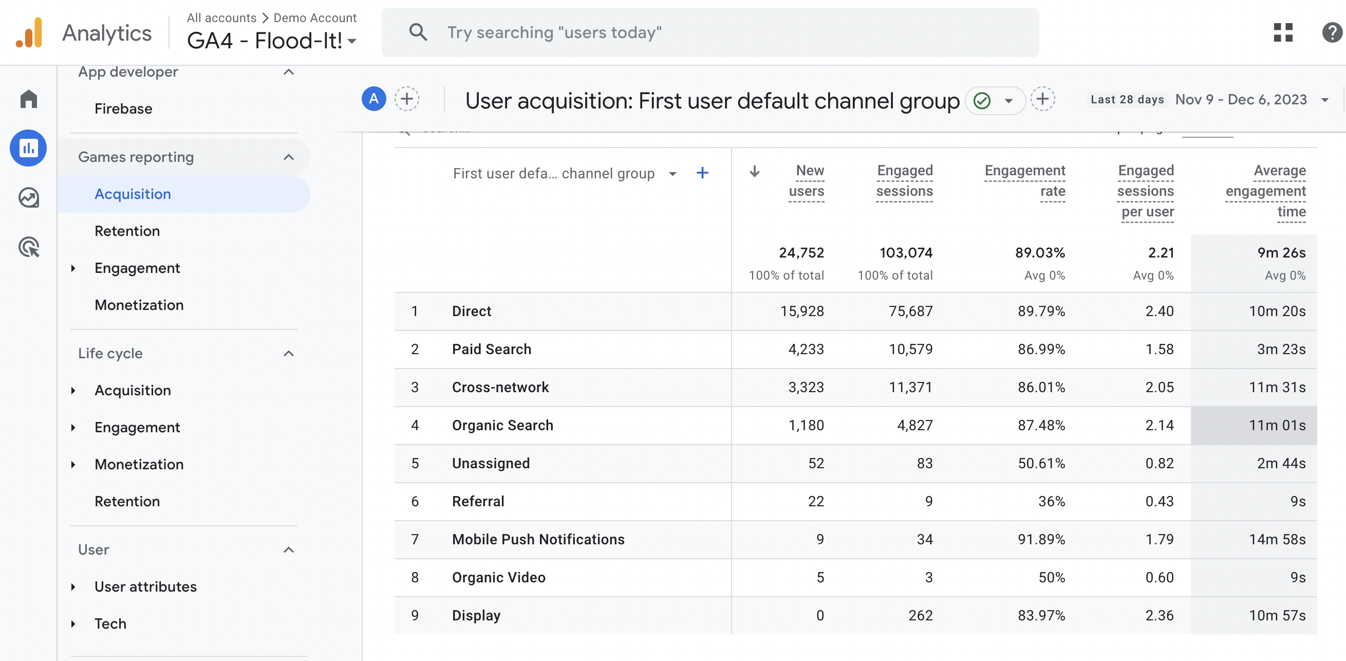 Google Analytics user acquisition report showing acquisitions from different channels