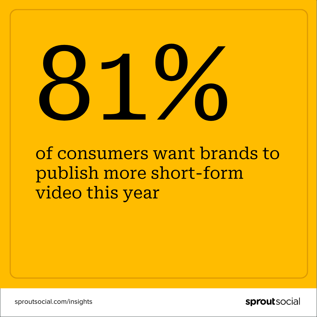 A statistic call-out indicating that 81% of consumers want brands to produce more short-form video this year