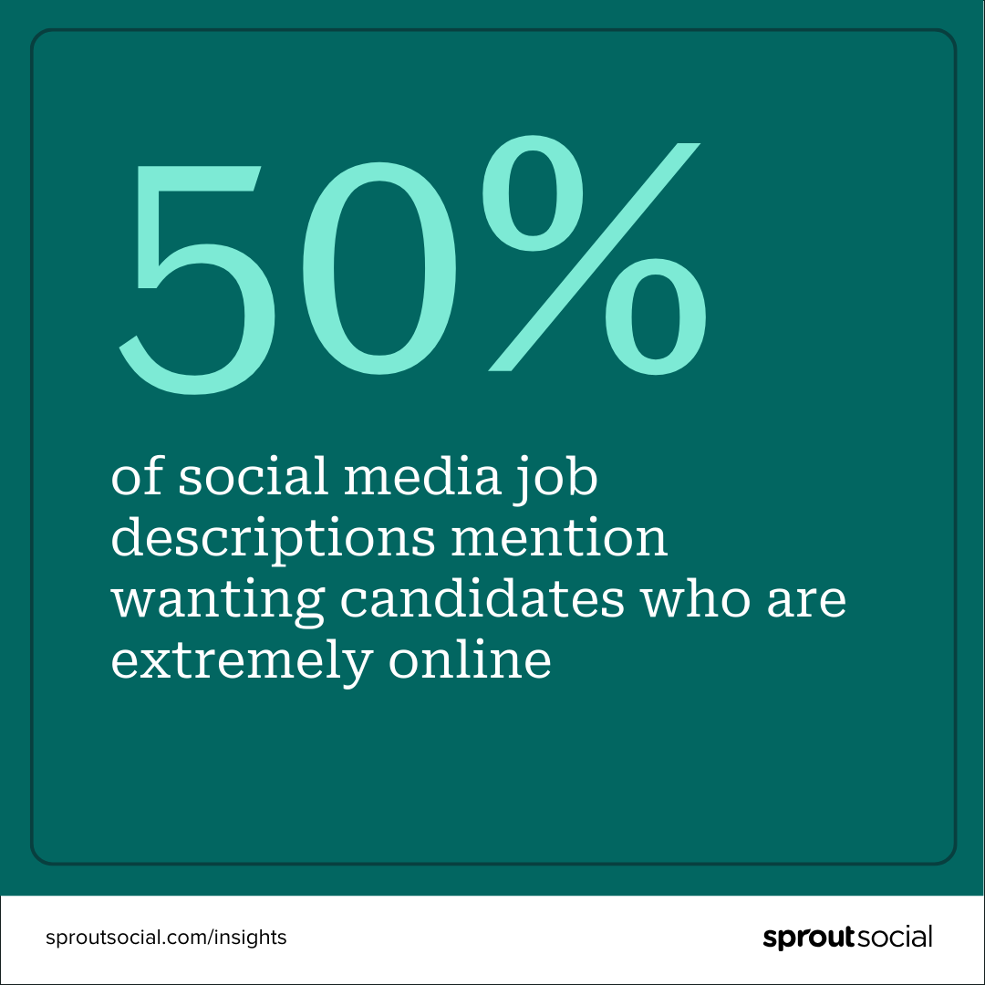 A statistic call-out stating that 50% of social media job descriptions express a preference for candidates who are extremely online