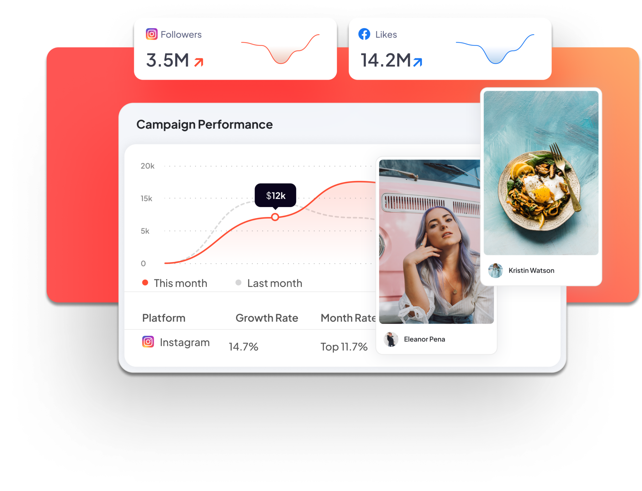 Tagger, an influencer marketing platform from Sprout Social, helps brands find suitable influencers to promote their products and manage and measure influencer campaigns.