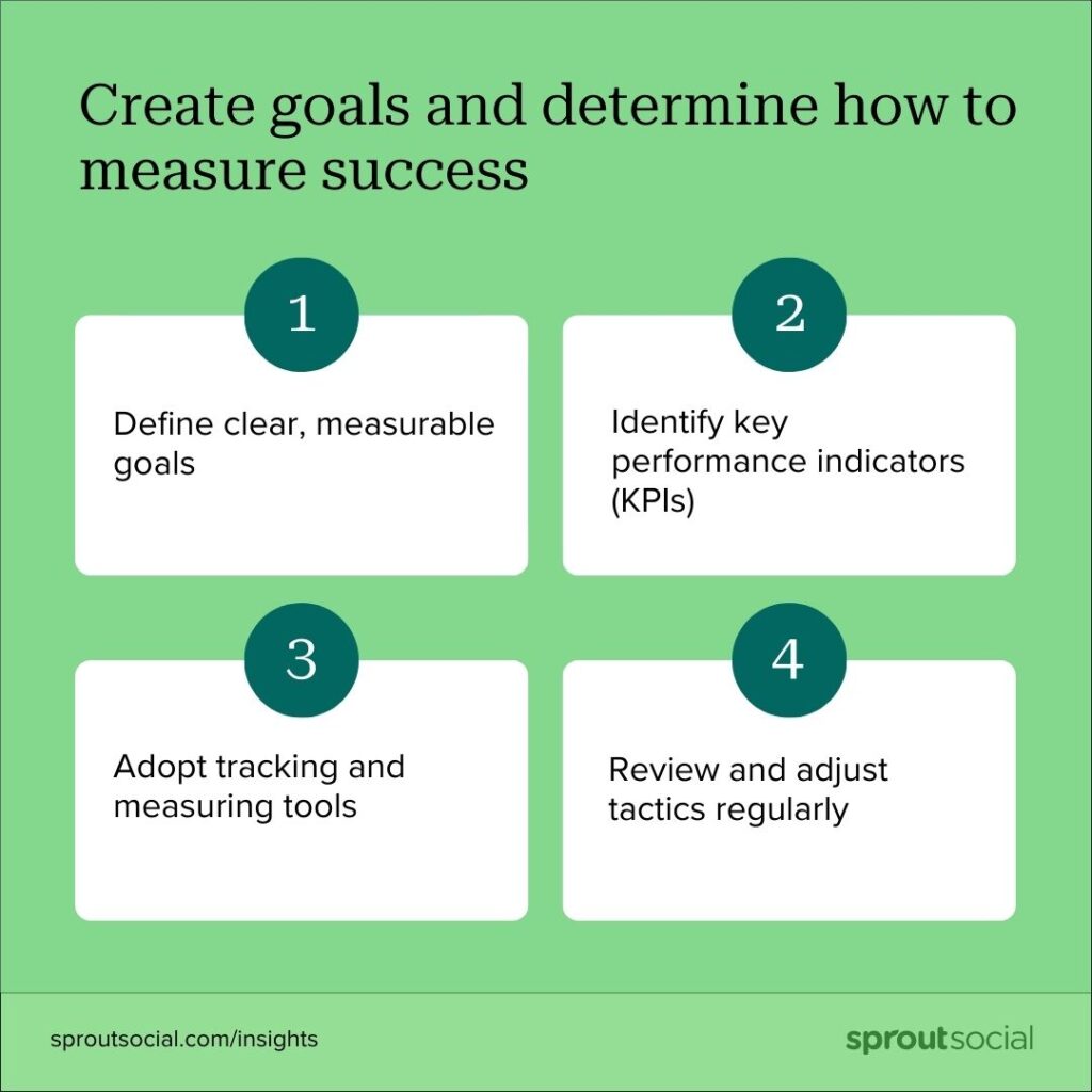 A checklist for forming objectives and determining success metrics for your employee advocacy content strategy