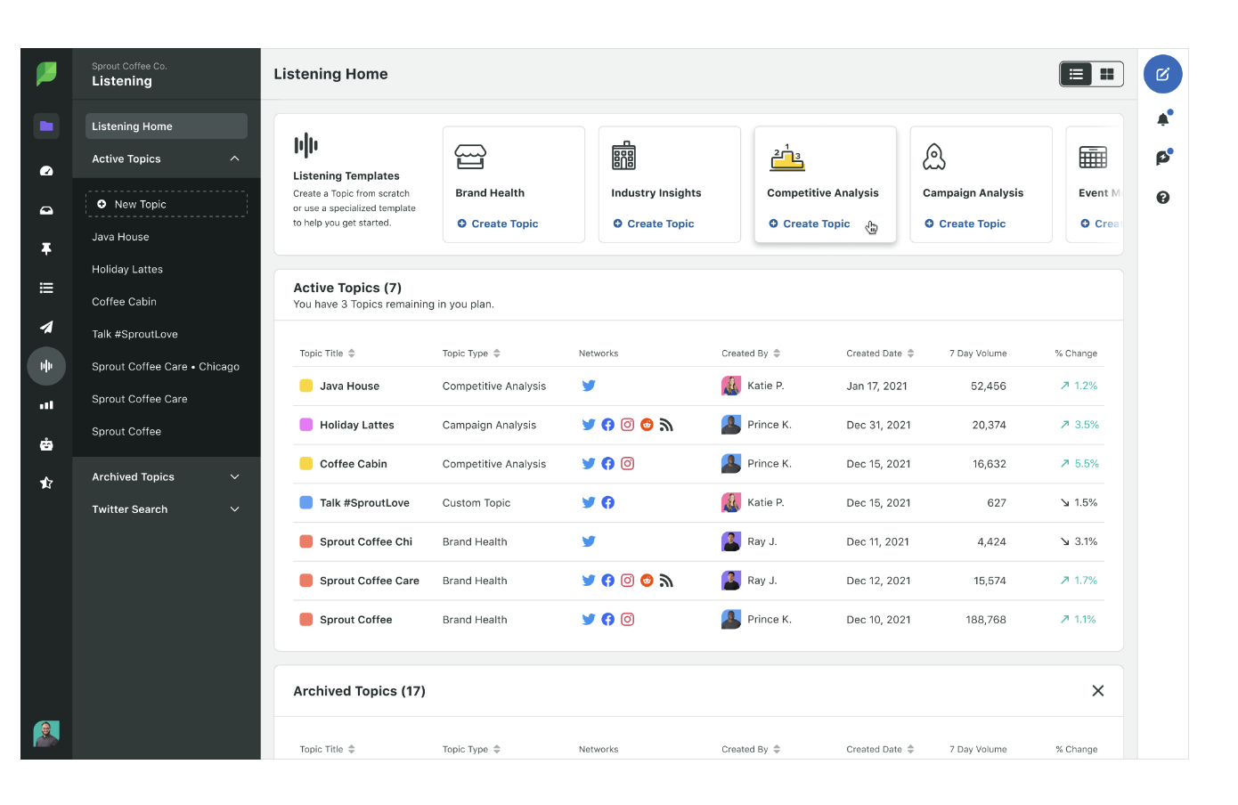 Sprout social media listening tool dashboard