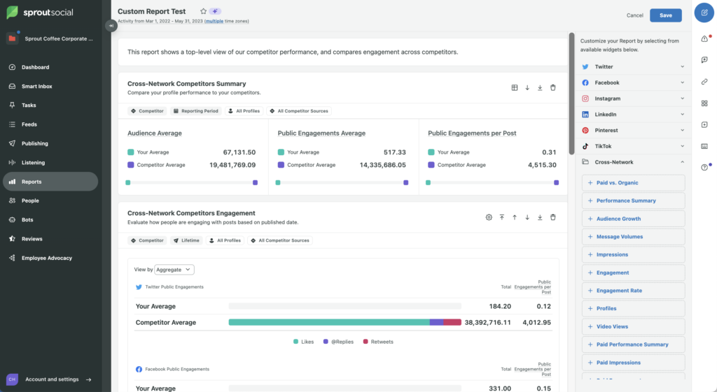 A preview of Sprout's Custom Report Test within My Reports. The report shows cross-network metrics for competitors across social media.