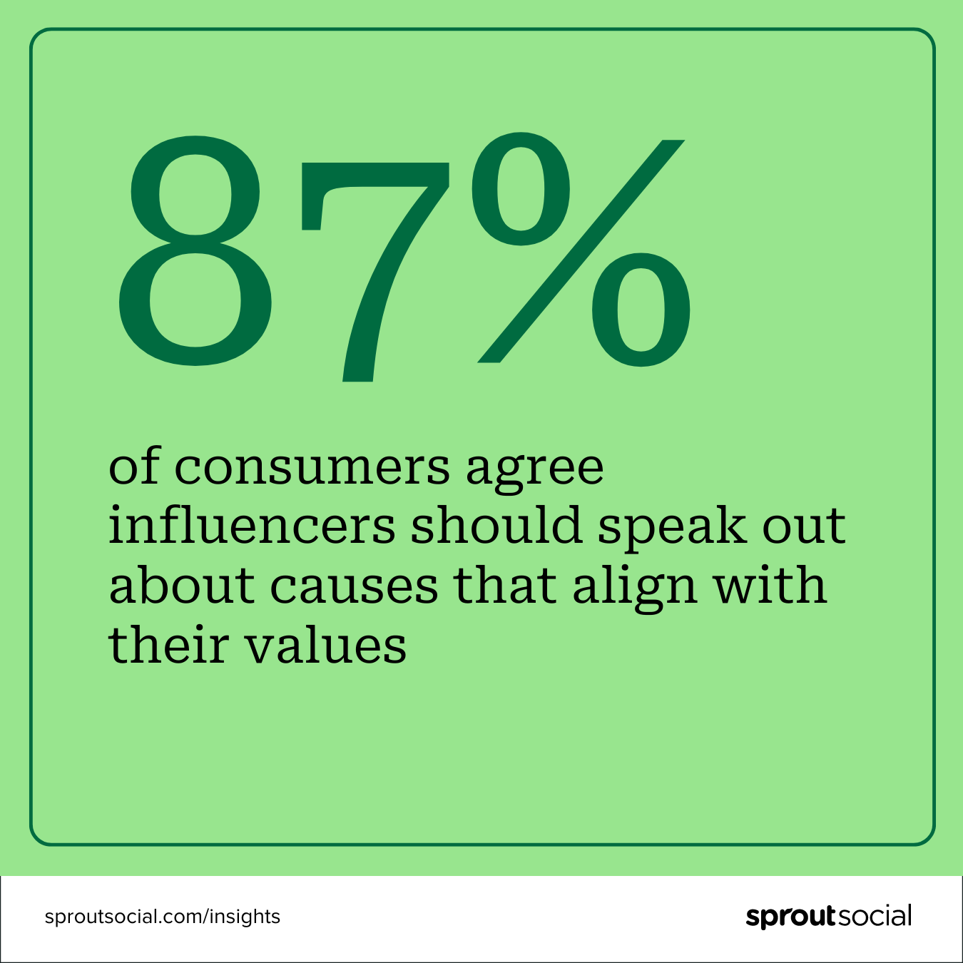 A lime green stat call-out box stating that 87% of consumers believe influencers should advocate for causes aligned with their values