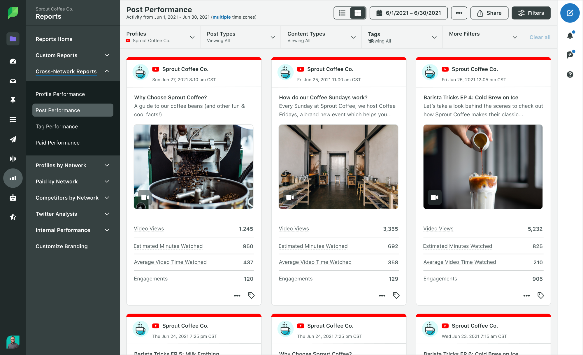 A Sprout Post Performance report for YouTube showing key metrics like views, engagements and average video watch time.