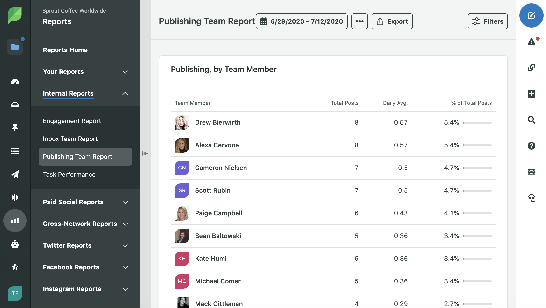 Sprout's Publishing Team Report showing performance metrics such as total posts for individual team members.
