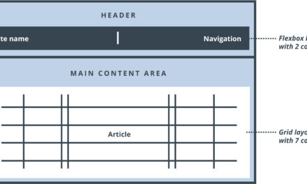 “Top 20+ Free Responsive WordPress Themes to Consider for Your 2024 Website”