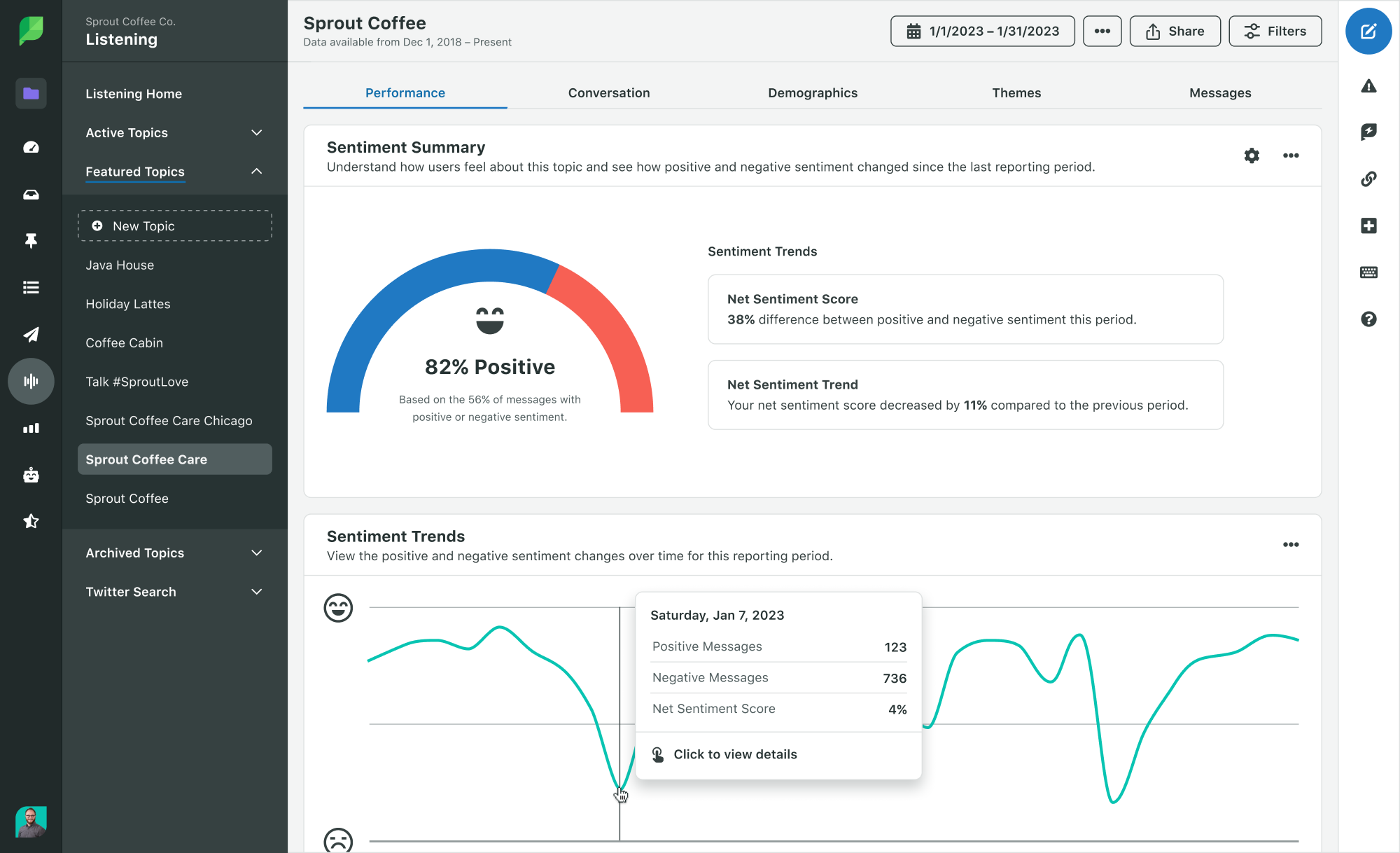 Sprout Social's sentiment analysis tool displaying user sentiment summary