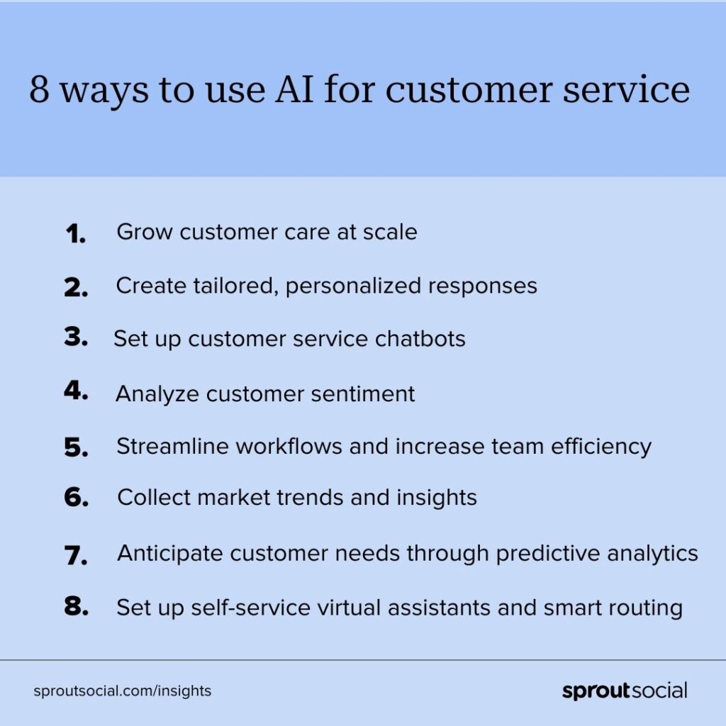 A text-based image outlining ways to use AI for customer service. They include growing customer care at scale, creating tailored responses and setting up customer service chatbots.