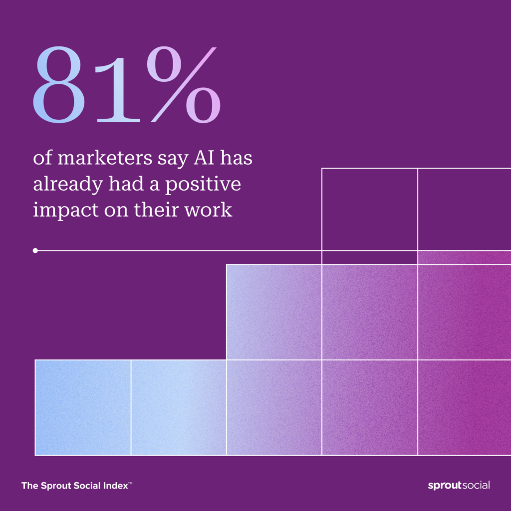 81% leaders say AI has positively impacted their organization