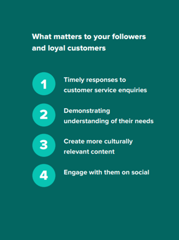 What matters to loyal followers and customers online.