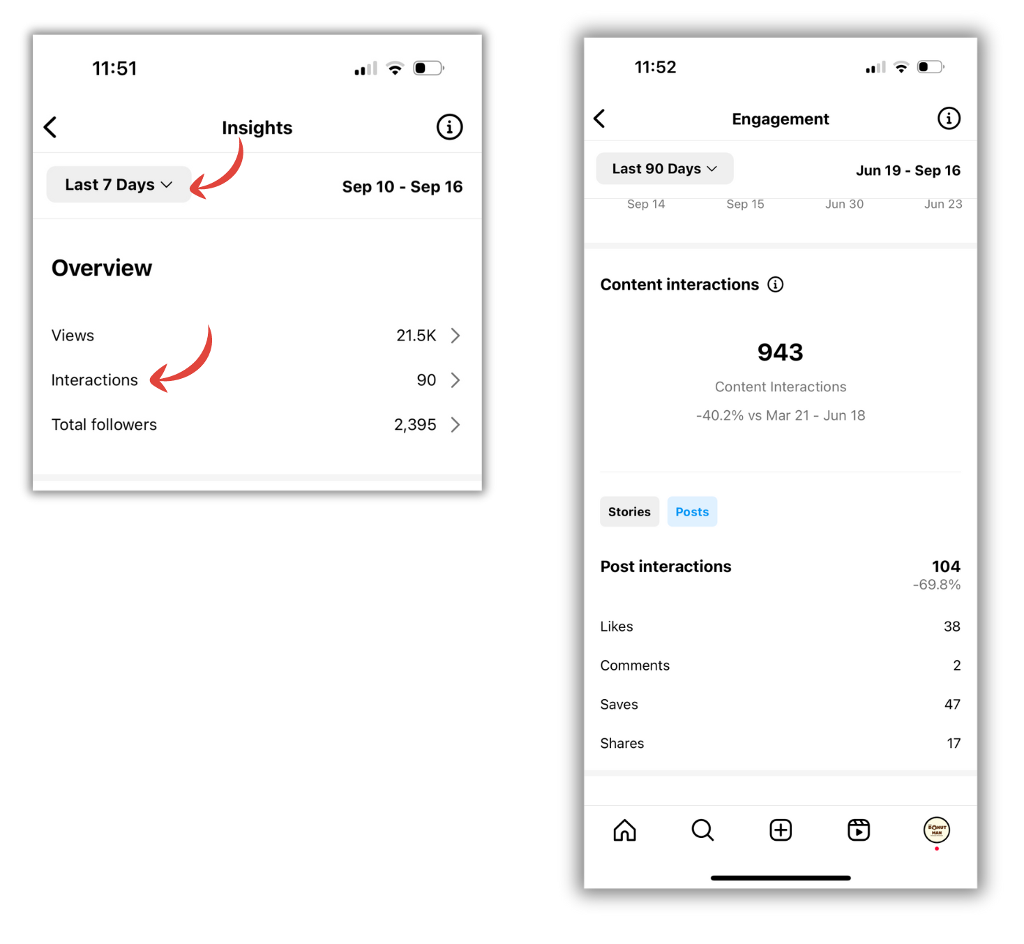 Instagram insights dashboard highlighting an arrow pointing to the timeframe drop-down menu, another arrow pointing to the Interactions button, and a panel showing the total content interactions for the selected timeframe