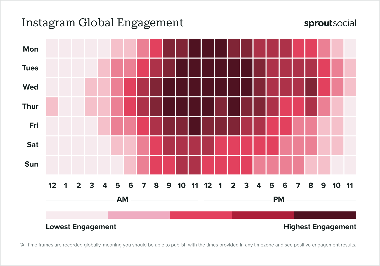 A heatmap showcasing global engagement data on Instagram