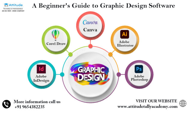 Essential Graphic Design Skills for Digital Marketers: 5 Key Competencies to Master