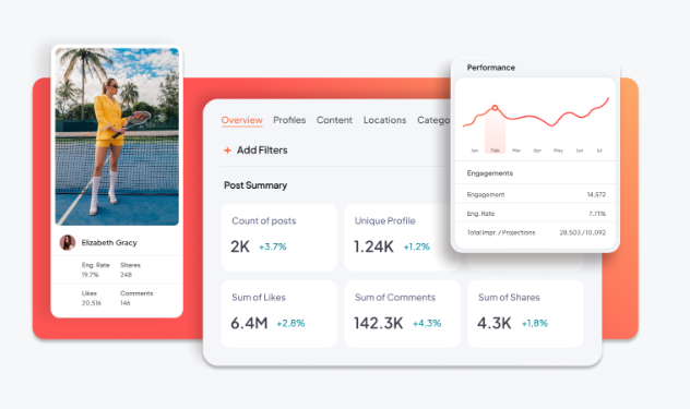 An overview of Tagger’s campaign post summary and performance statistics.