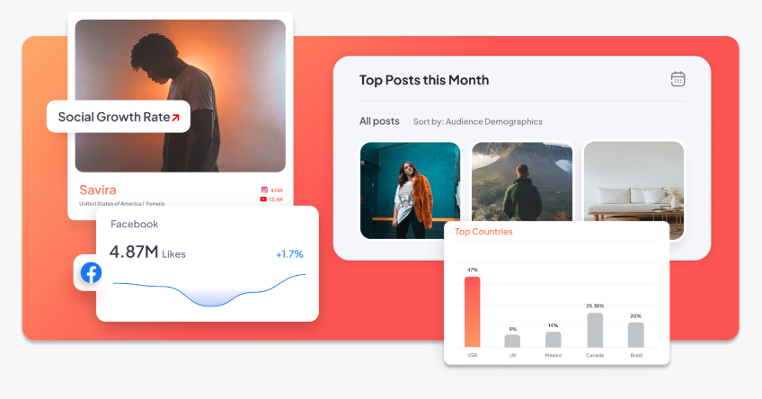 A preview of Tagger’s analytics, which allows you to monitor influencer campaign performance based on historical data.