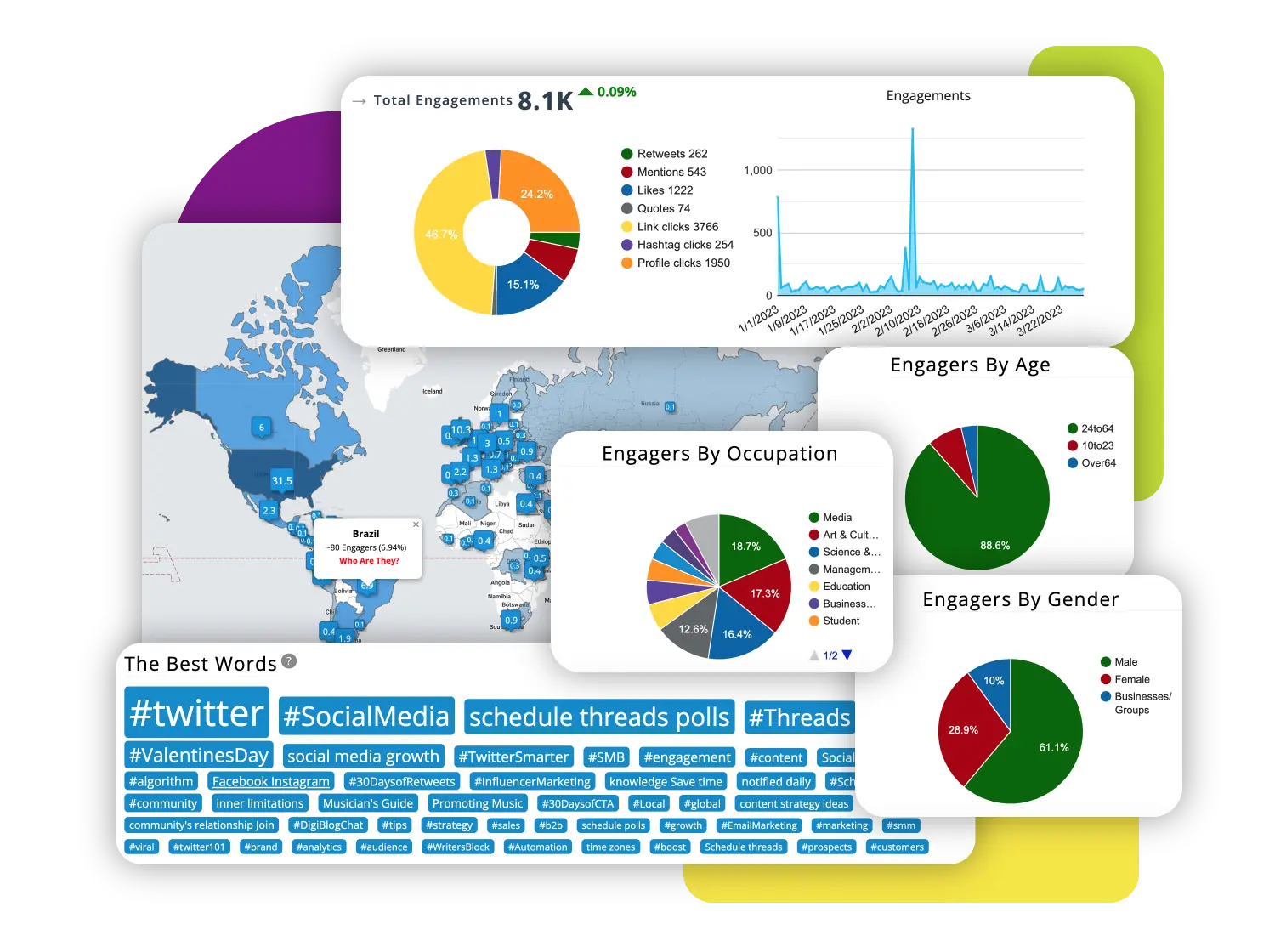 A collection of data illustrations displaying social media engagement metrics, including pie charts, bar graphs, and a global map with engagement stats by region.
