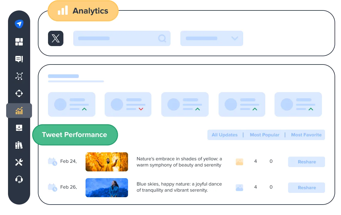 Dashboard from Social Pilot illustrating Tweet performance over different days.