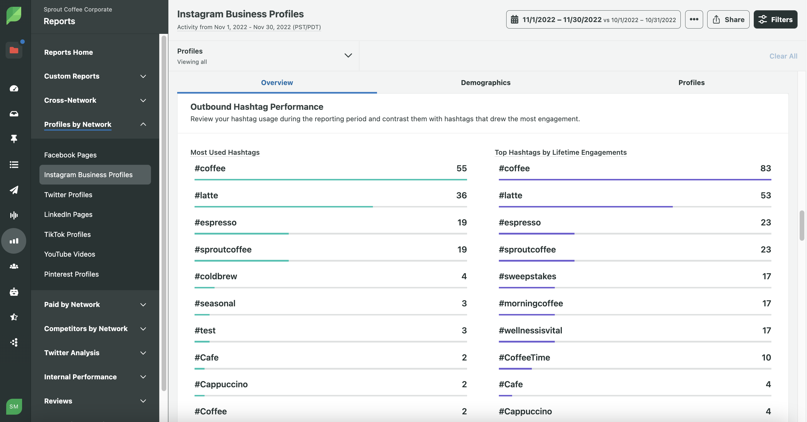 Instagram hashtag analytics with Sprout