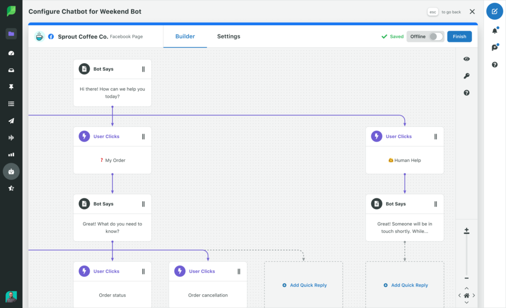A chatbot configuration interface for Sprout Coffee Co.'s Weekend Bot, showing a decision tree flow chart.