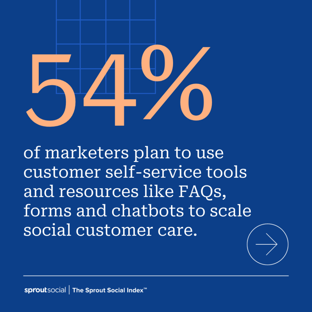 A blue infographic stating that 54% of marketers plan to use customer self-service tools to scale social customer care. 