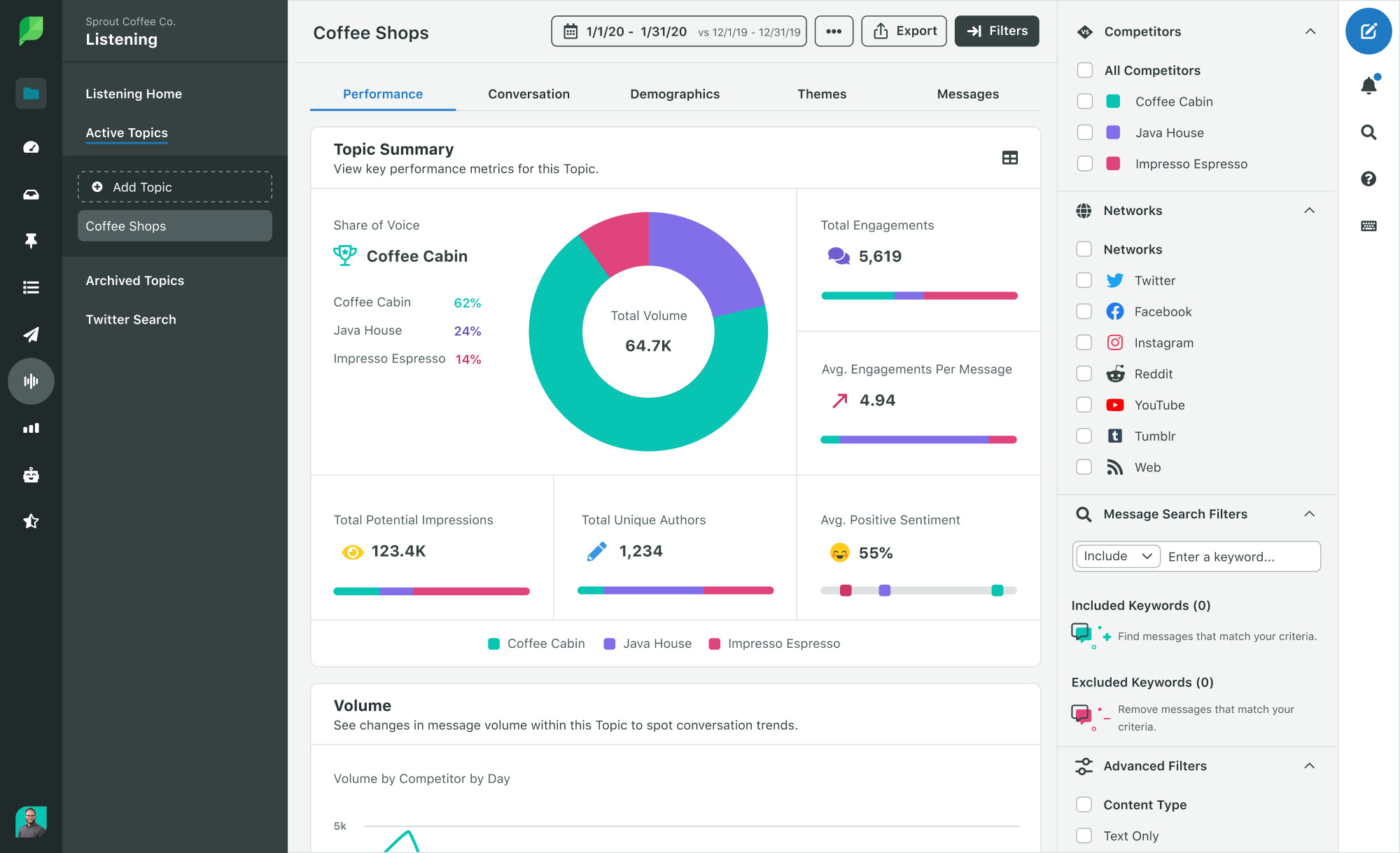 A screenshot of Sprout's Social Listening tool, displaying the share of voice table.