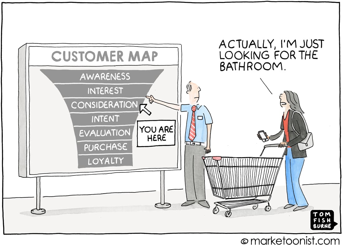 A cartoon depicting a man pointing to a white board showing the standard marketing funnel. There is an sign with an arrow pointing to the consideration stage of the funnel that says