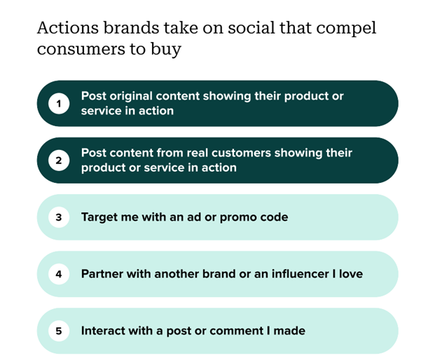Actions brands take that encourage social media users to purchase.