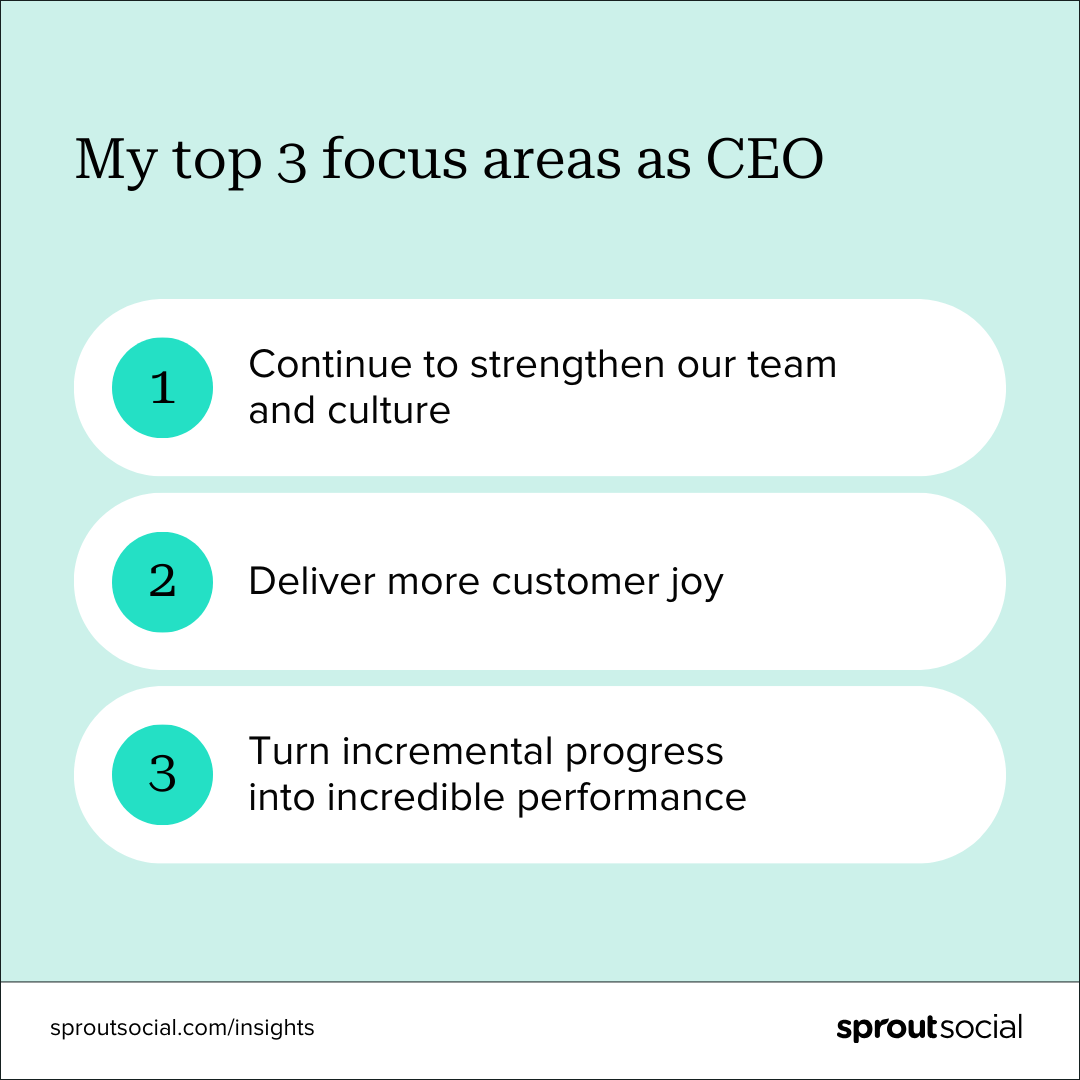 Graphic listing Ryan Barretto's top three focus areas as Sprout's CEO, including continuing to strengthen our culture, delivering more customer joy and turning incremental progress into incredible performance. 