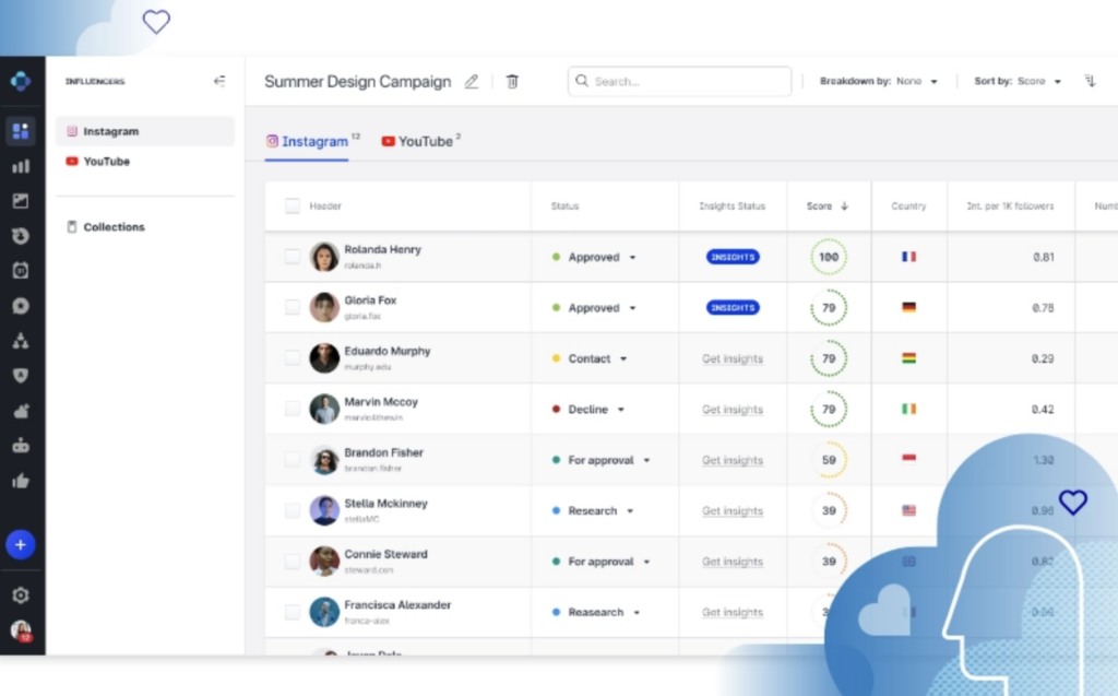 Emplifi's dashboard that aids users in tracking and gauging influencer performance while increasing reach, engagement, and conversions.