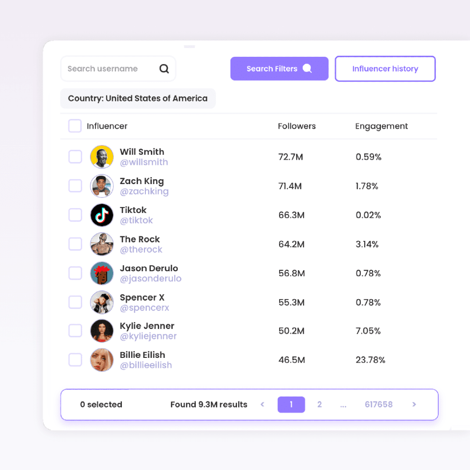 Promoty provides a comprehensive profile report for influencers worldwide, including data on follower count, engagement rate, credibility scores, and audience characteristics.