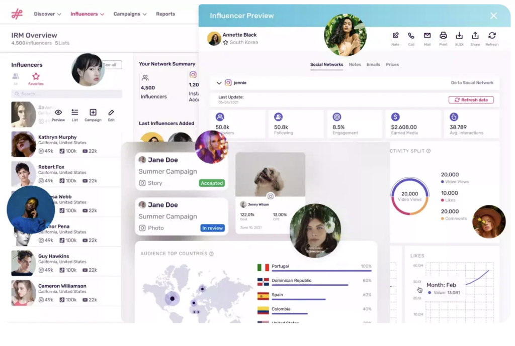Influencity's influencer analytics dashboard providing brands with insights to find and assess influencers, manage campaigns, and gauge performance.