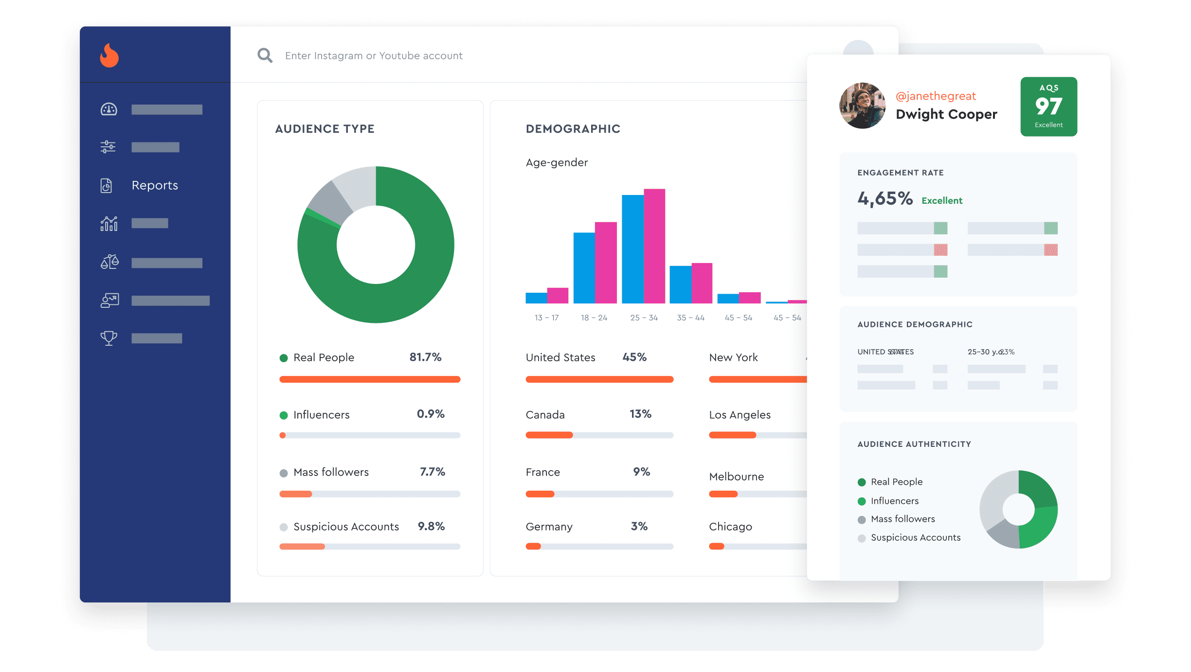 HypeAuditor's dashboard assisting in influencer discovery, audience analysis, and campaign tracking.