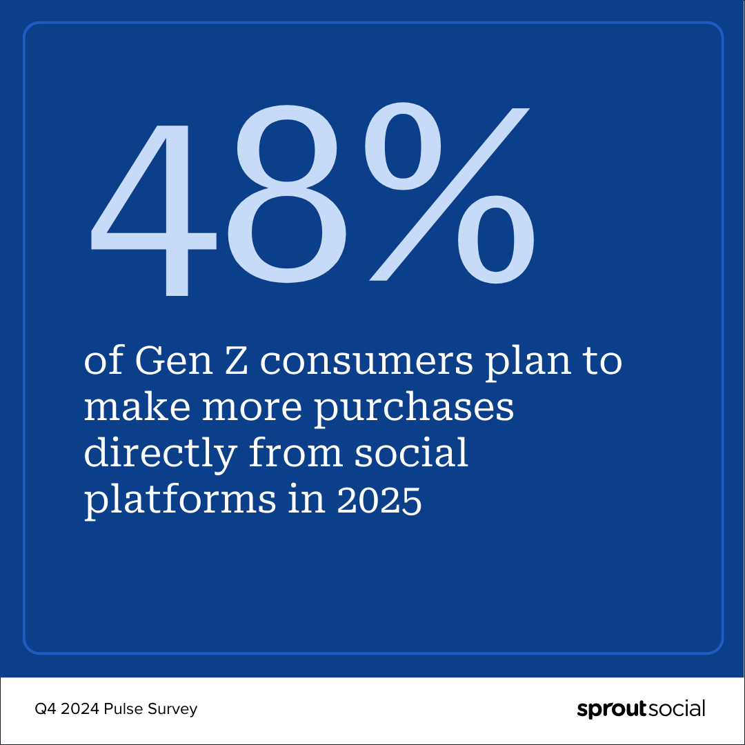 A stat call-out that says 48% of Gen Z consumers plan to make more purchases directly from social platforms in 2025