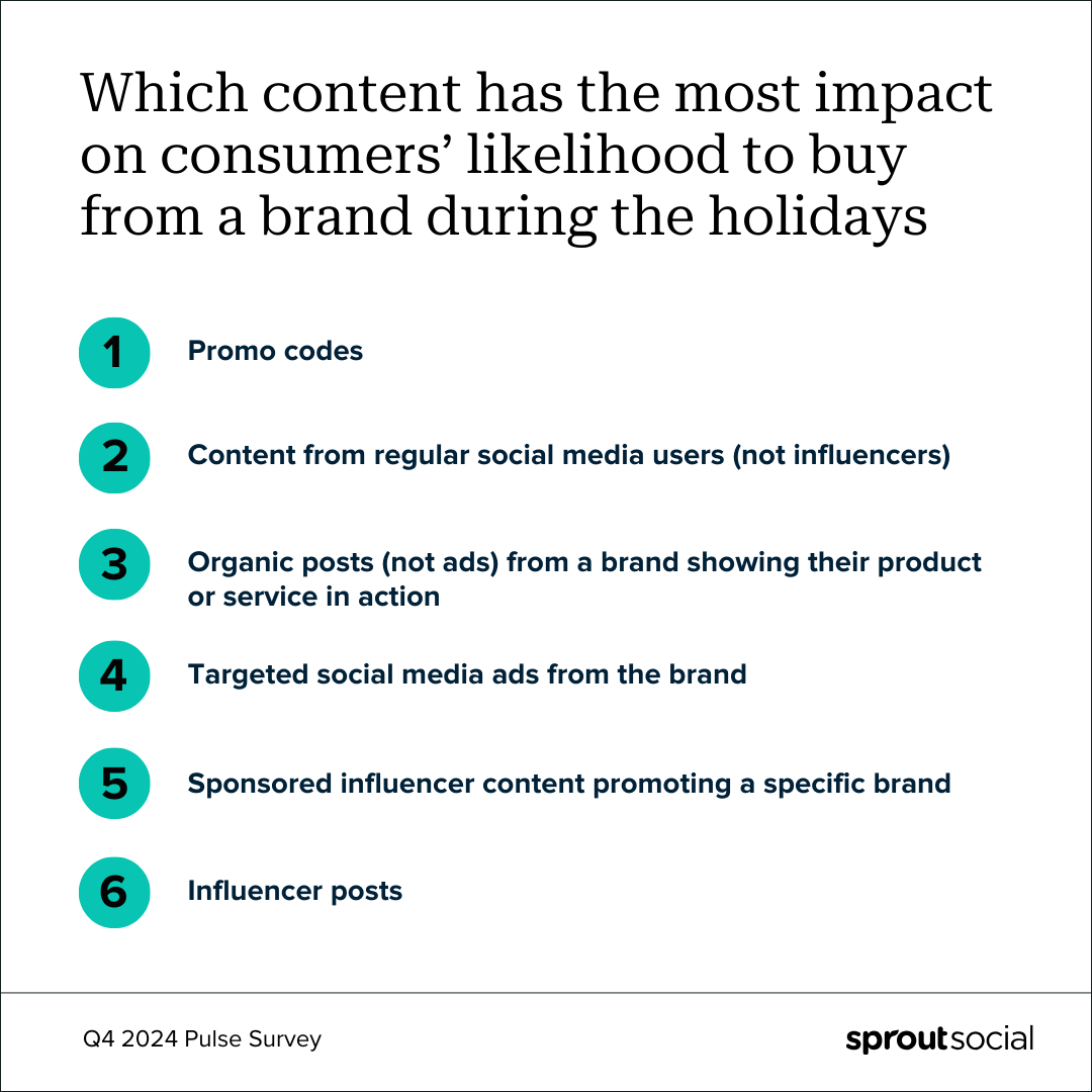 A data visualization that ranks which content has the most impact on social users' likelihood to buy from a brand during the holidays