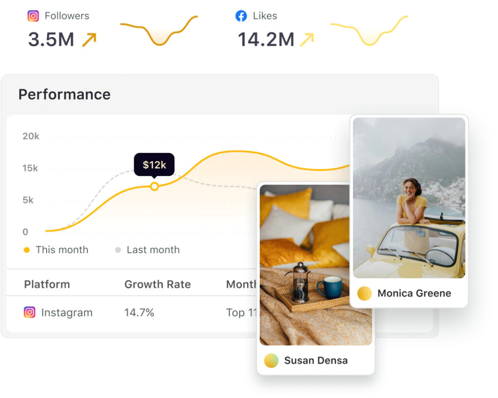 Monitor influencer performance metrics using Sprout Social Influencer Marketing