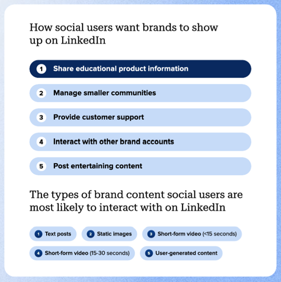 How social media users want brands to post content on LinkedIn.