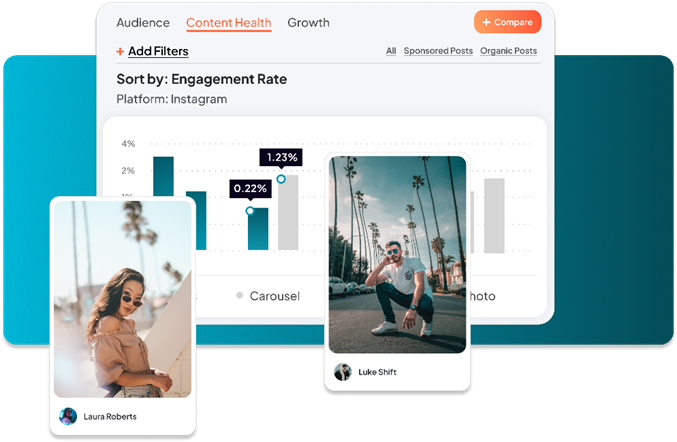 Influencer campaign report within Sprout Social Influencer Marketing