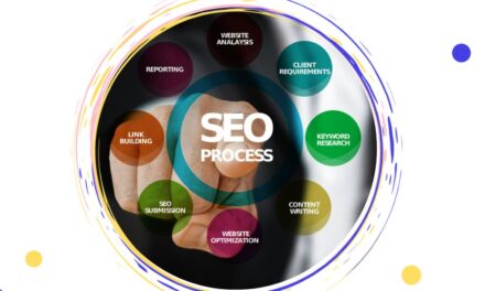 “Seven Essential Tools for Optimizing Your Website”