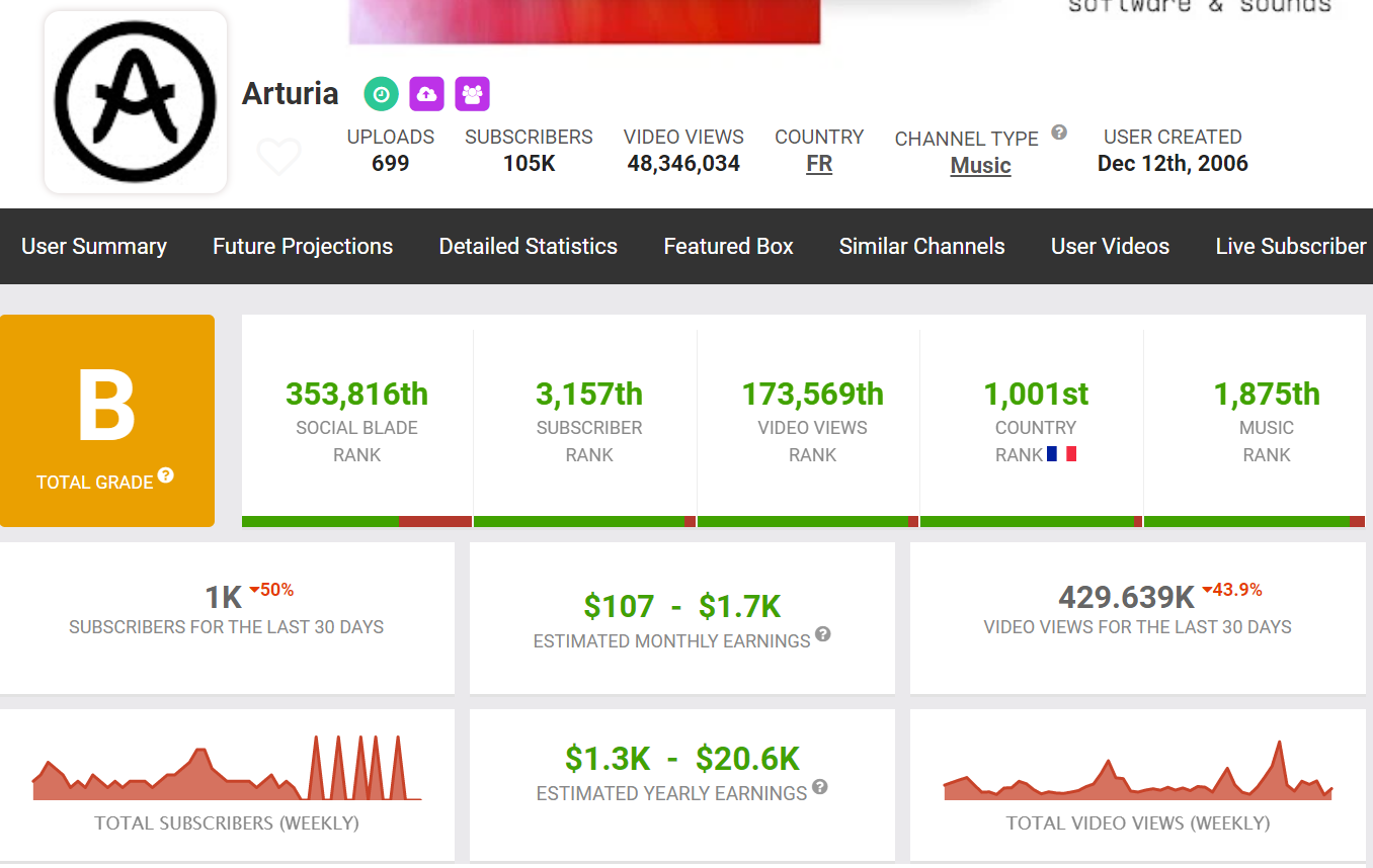 social blade youtube stats