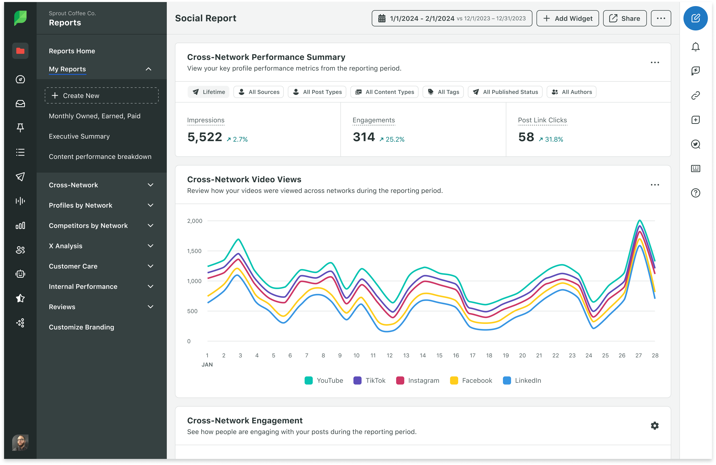 Sprout's cross-network performance report