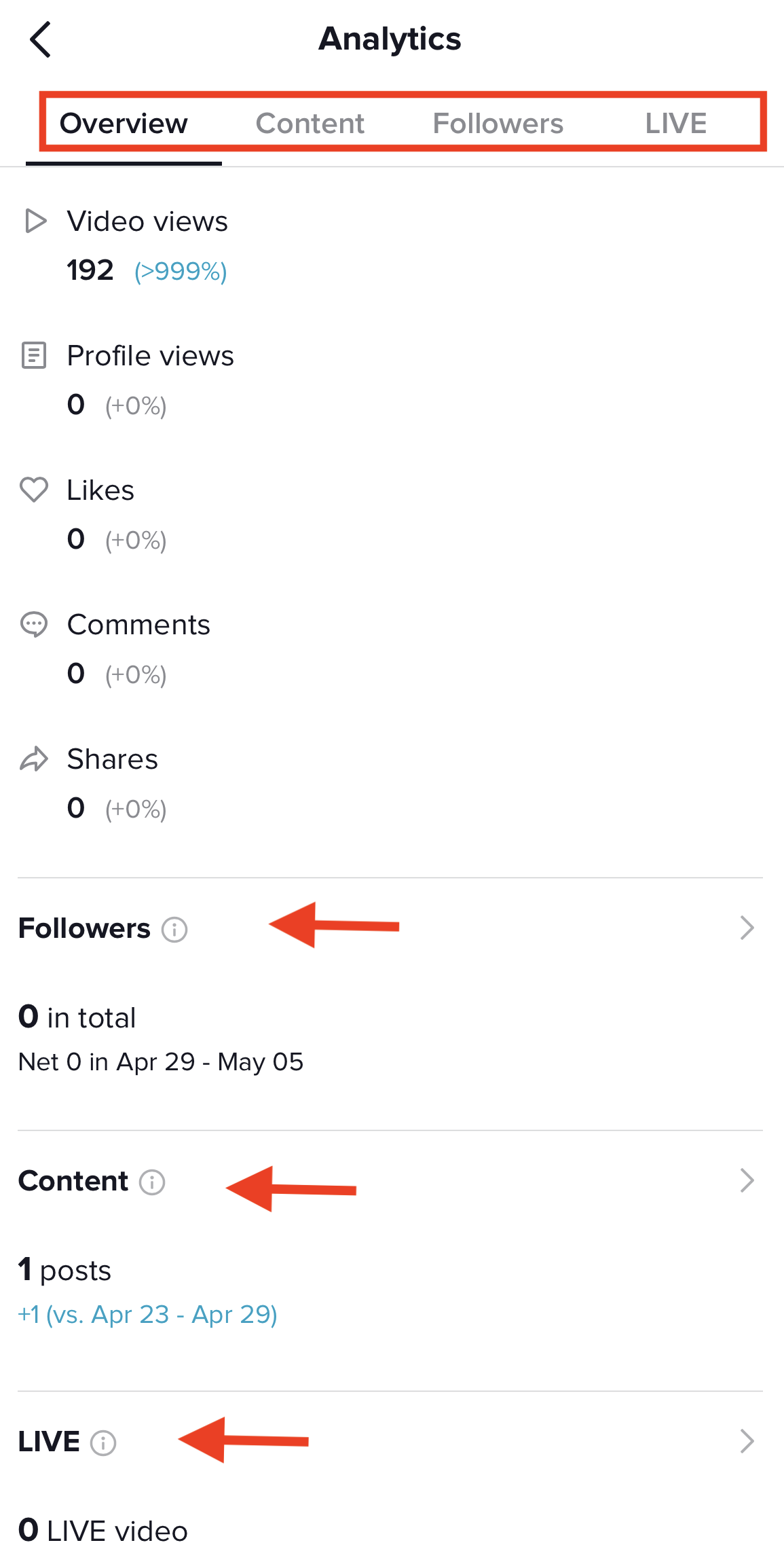 TikTok's four primary analytics sections: overview, content, followers and LIVE. The sub-categories are highlighted at the top with a red box. Red arrows point to the followers, content and LIVE sub-categories for emphasis as well.
