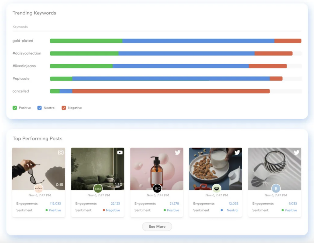 Dash Hudson's dashboard showing trending a graph about trending keywords